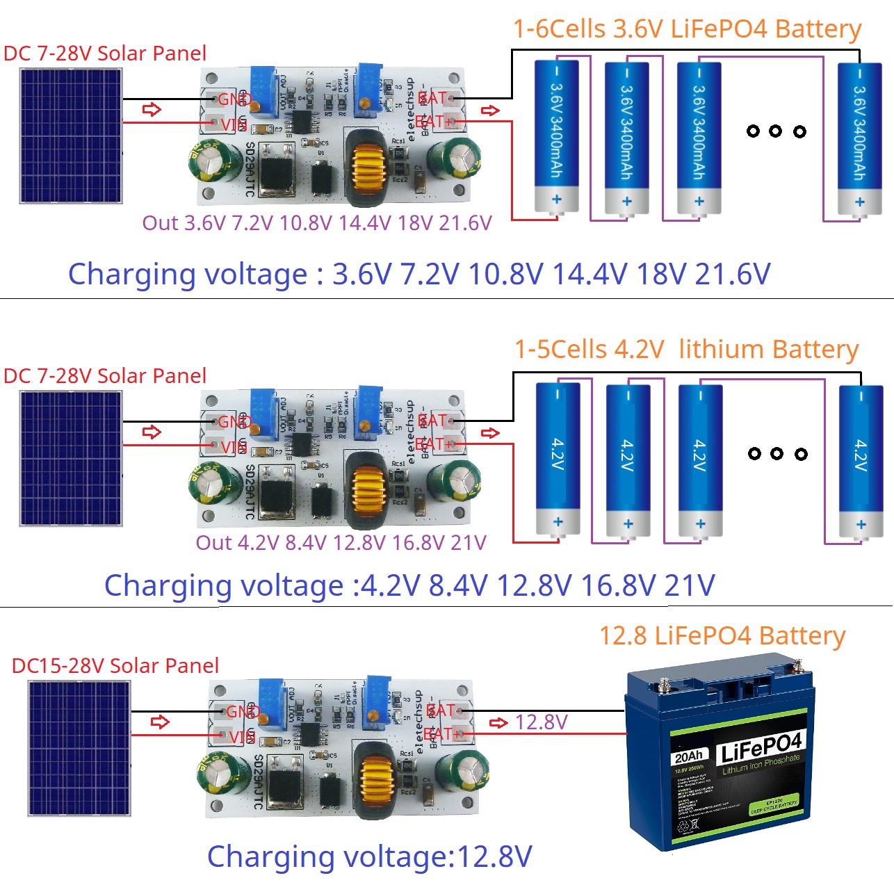 MPPT Solar Charge Controller M - Drone Solar Charger avis et prix