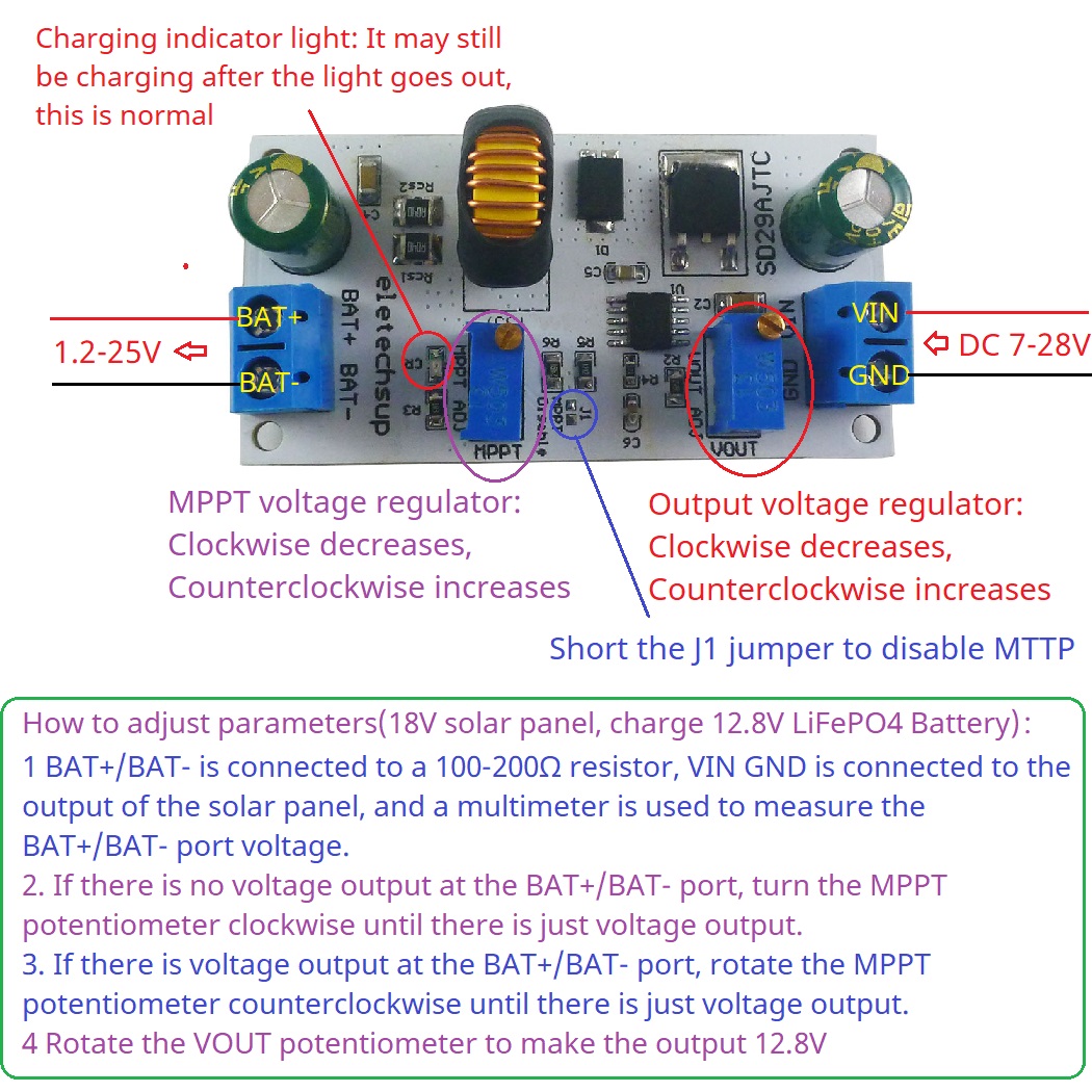 MPPT Solar Charge Controller M - Drone Solar Charger avis et prix