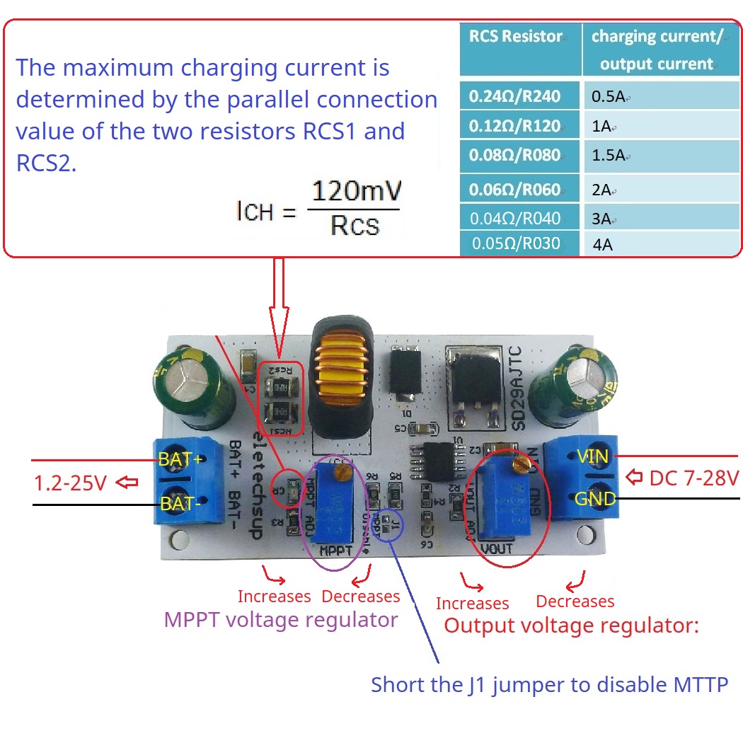 MPPT Solar Charge Controller M - Drone Solar Charger avis et prix