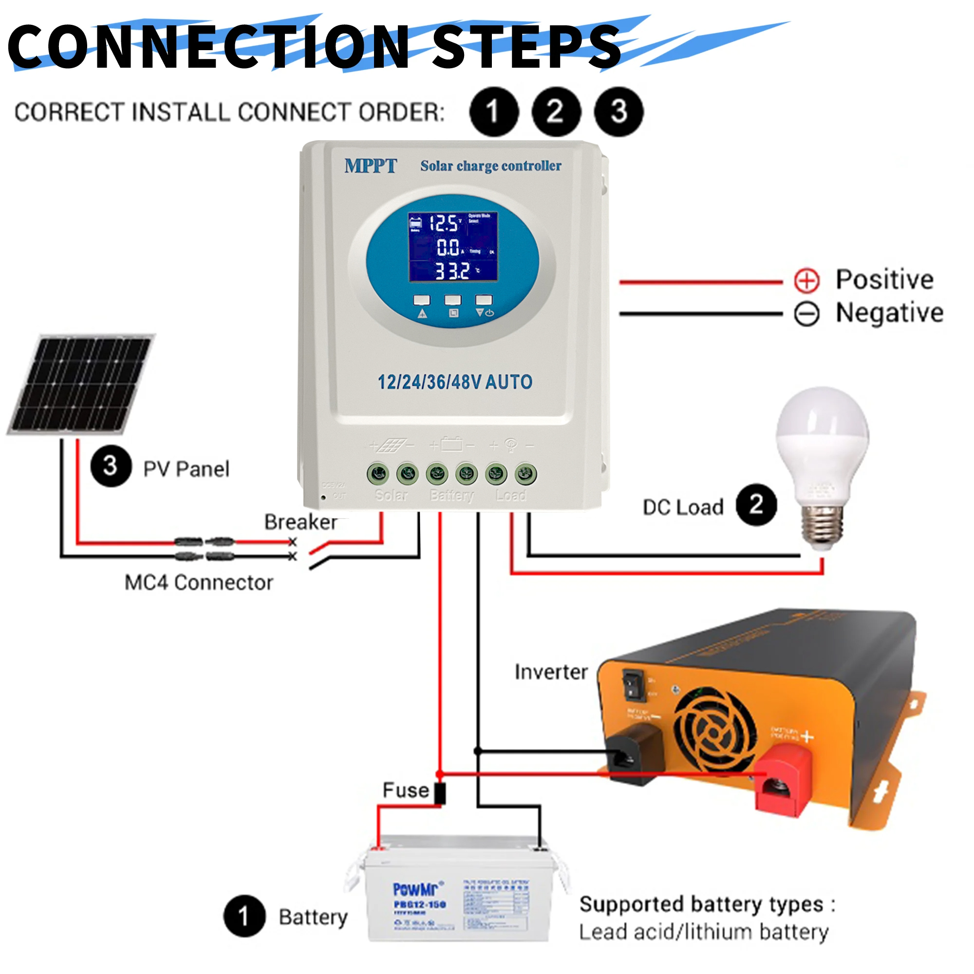 150A MPPT Solar Charge Control - Drone Solar Charger avis et prix
