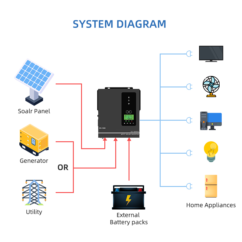 Anern 1500W 1000W Hybrid Solar - Drone Solar Charger avis et prix