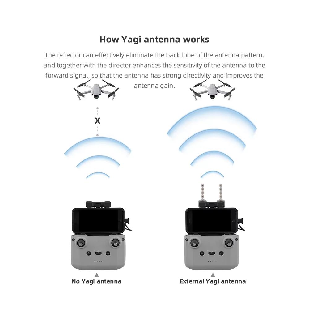 BRDRC 5.8GHz Yagi Antenna for  - Drone Control Stick avis et prix
