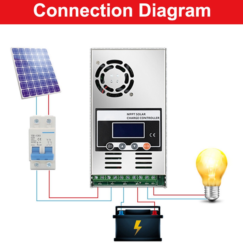 ECGSOLAX 60A MPPT Solar Charge - Drone Solar Charger avis et prix